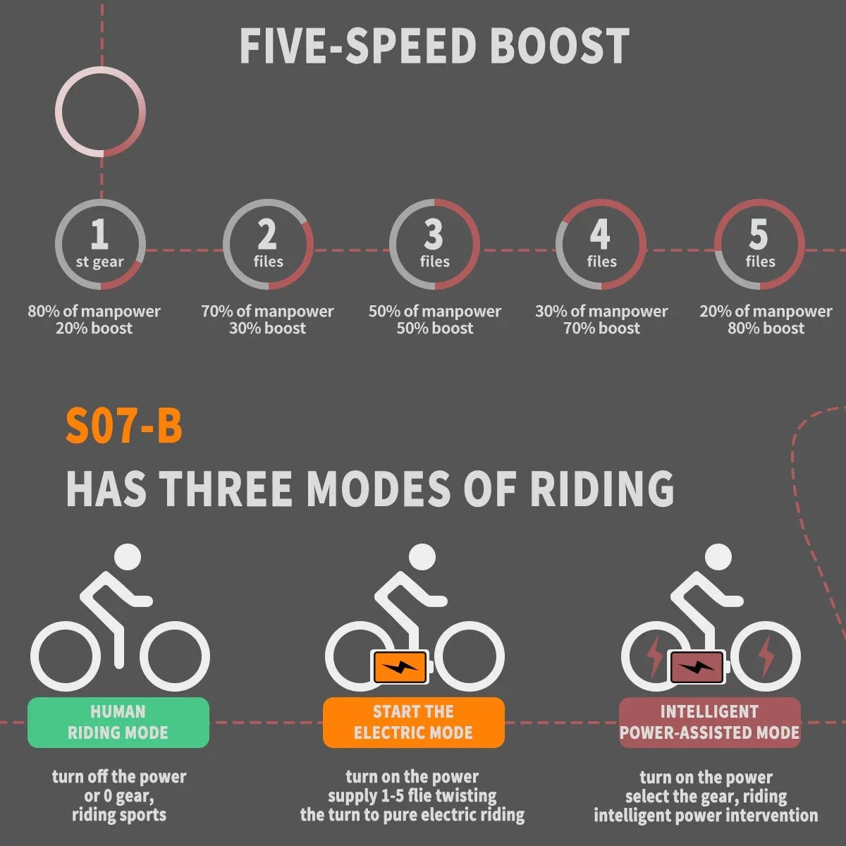 26 In.48V 13Ah 750W Mountain Electric Bikes for Adults Men, 26x4.0 Fat Tire Electric Bicycle 7 speeds Gear Outdoor Ebikes, Black,S48