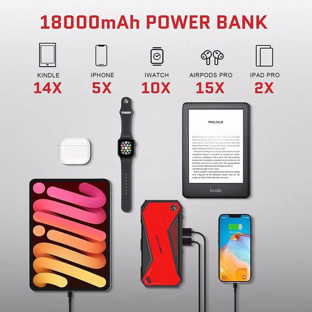 DBPOWER Peak 1600A 18000mAh Car Battery Jump Starter, up to 7.2 Gas, 5.5L Diesel Engines, Portable Battery Booster with Smart Charging Port, LCD Display, Intelligent Jumper Clamps, DJS90, Red Black
