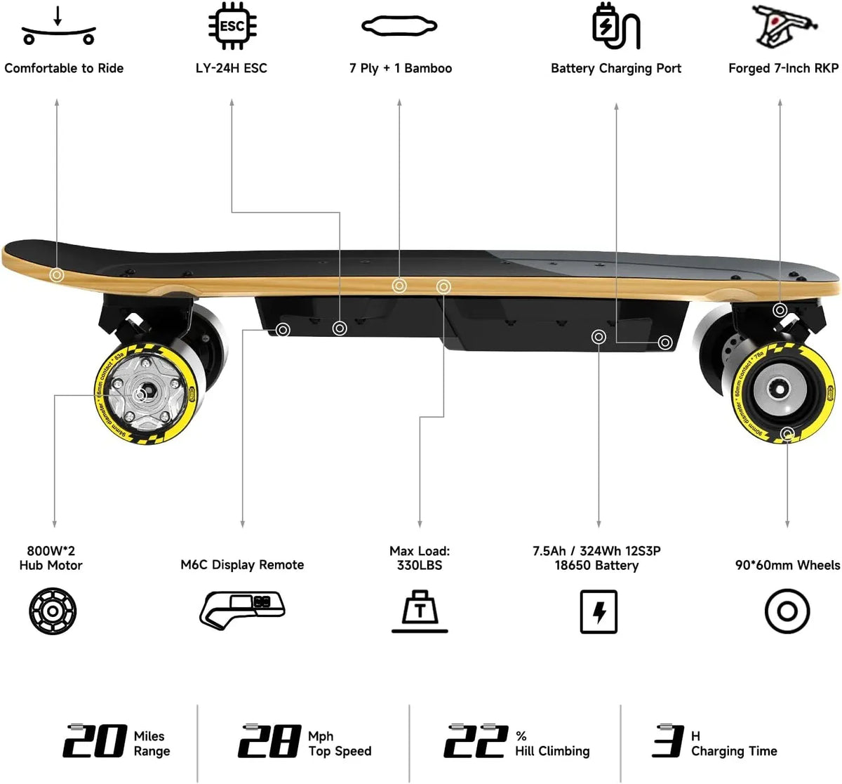 Mini Series Electric Skateboard with Remote, Up to 26-32 MPH Top Speed, 11-24Miles Range,330 Pounds Max Load, 30-34 Inches Maple Cruiser for Adults and Teens, Mini5 MINI3 Max Edge Flow