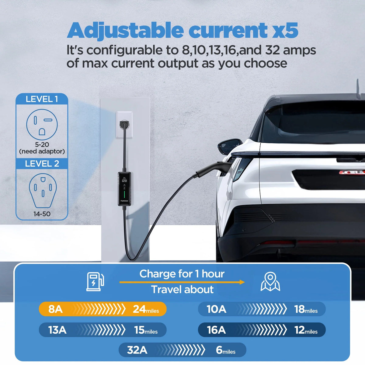 Famistar Level 1 & 2 EV Charger, 25 ft Adj. 8-32A 100-240V Portable Electric Car Fast Charger, Plug-in Electric Vehicle Charger Staion for J1772 EVS Green