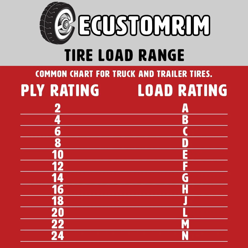 Radial Trailer Tire On Rim ST205/75R14 LRD 14 5 Lug Spoke White Wheel