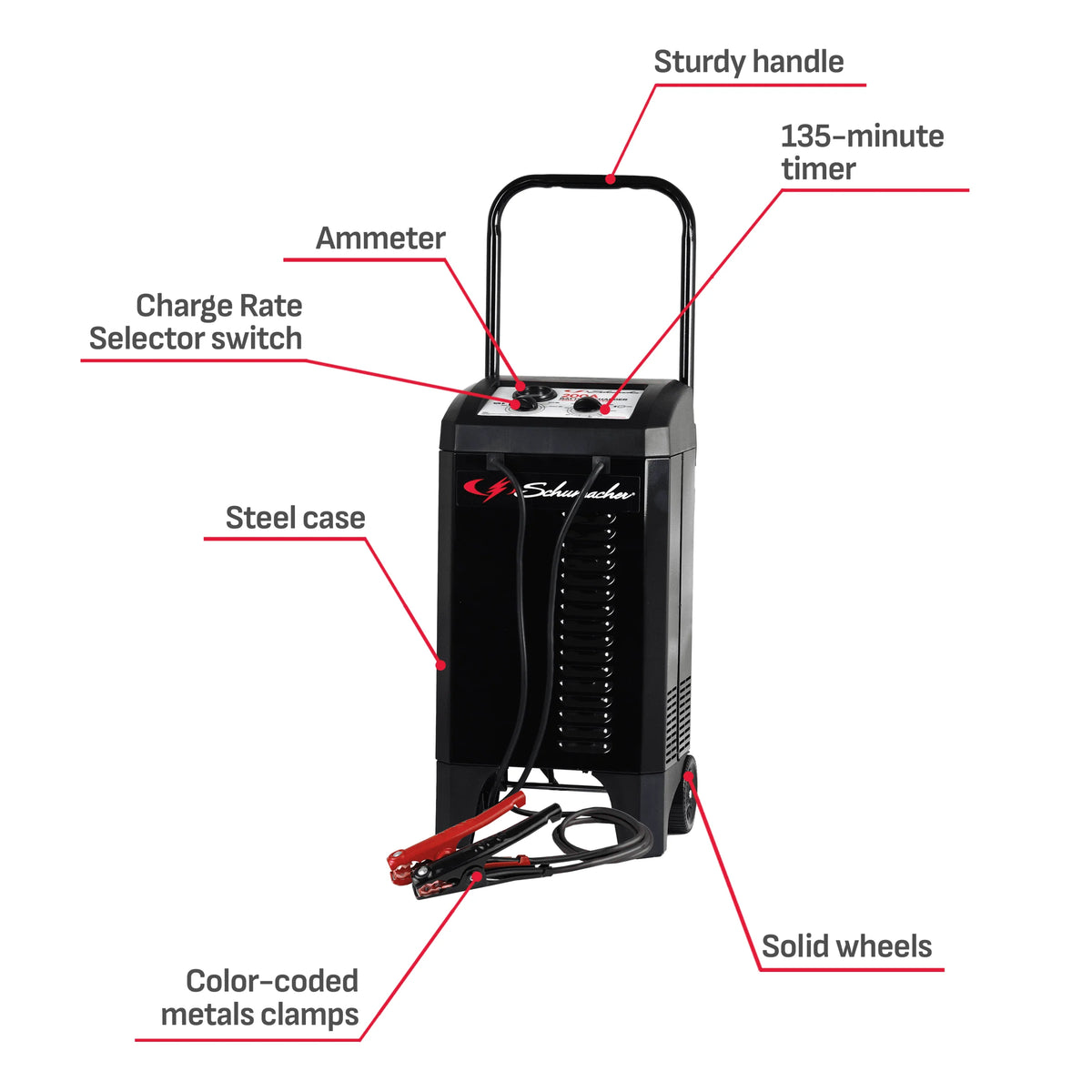 Schumacher SC1565 200A 12V Manual Wheeled Battery Charger, Jump Starter, 40A Boost Mode, New in Box