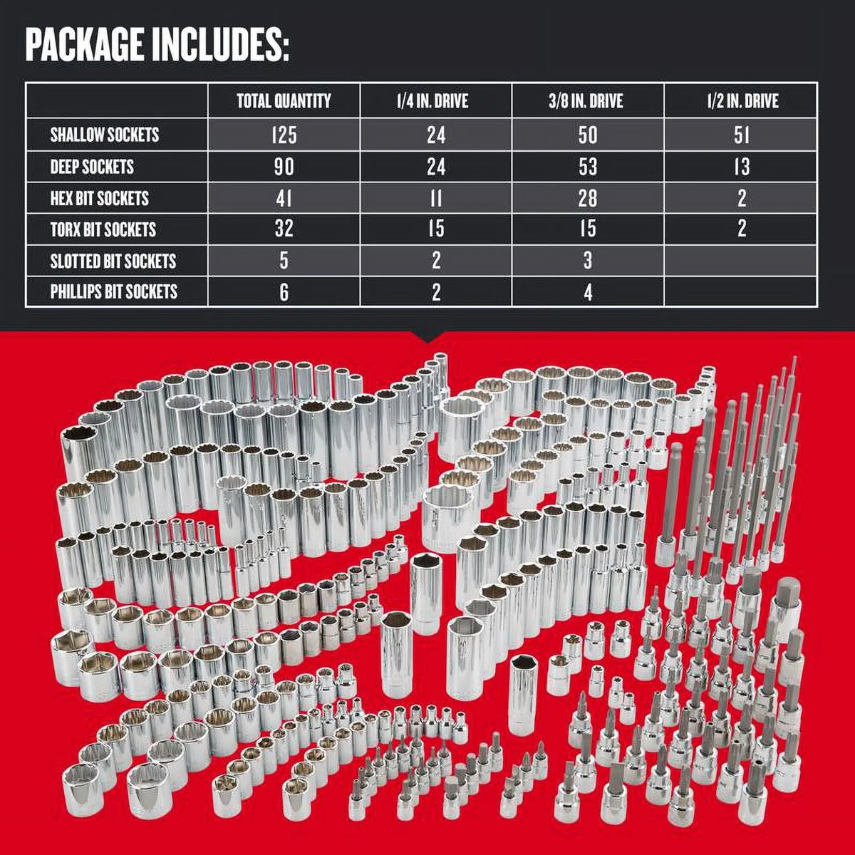 Craftsman 1/4 & 3/8 & 1/2 in. drive SAE 6 and 12 Point Socket Set 299 pc
