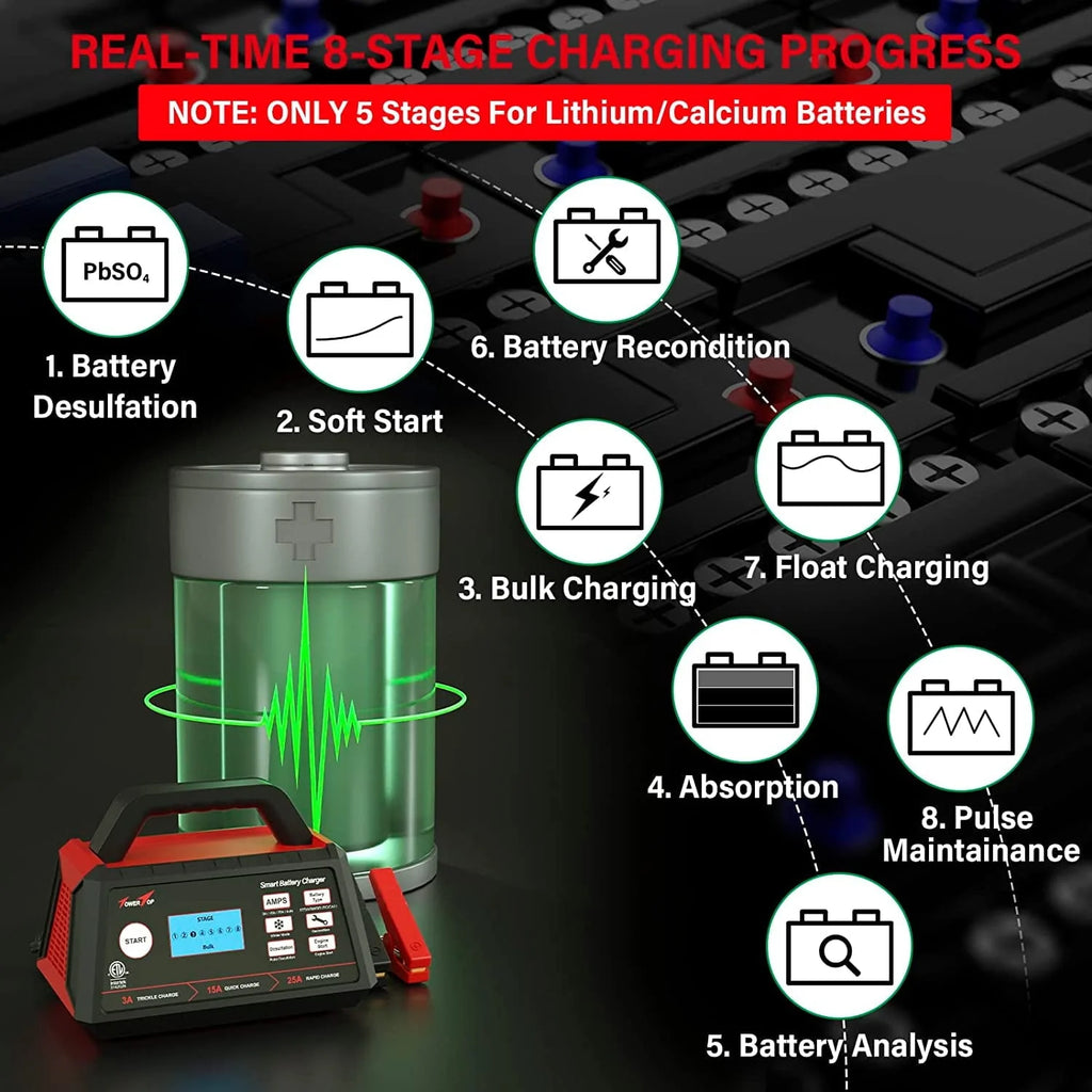 TowerTop Battery Charger, 3/15/25Amp 12V Fully Automatic Smart Trickle Charger, Automotive Battery Maintainer for 12 Volt Lead-Acid and LiFePO4 Lithium Batteries