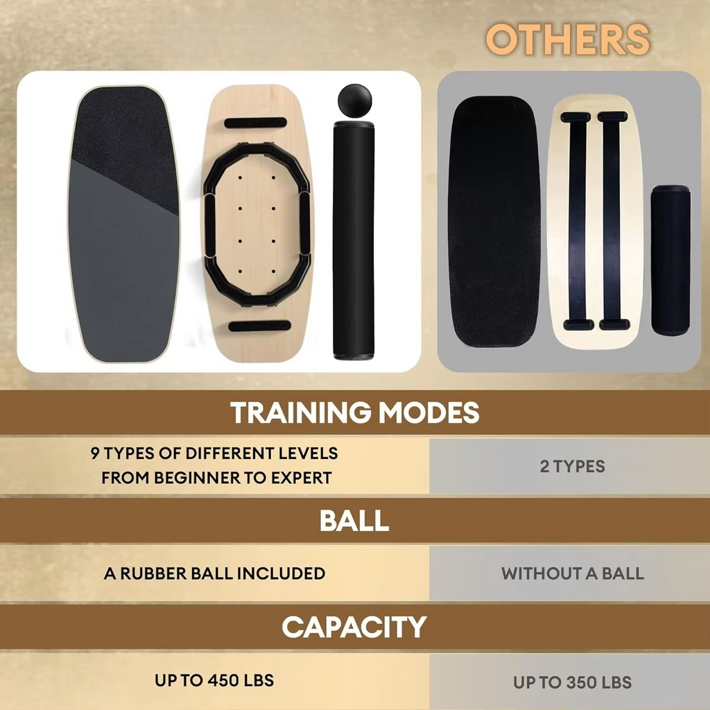 Balance Training Board with Roller and Ball Bases, 9 Adjustable Difficulty Levels