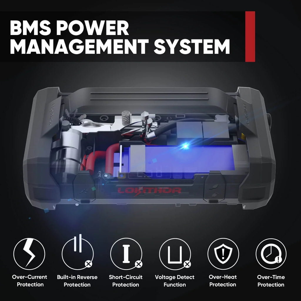 LOKITHOR JA401 3750A 12V Jump Starter with Air Compressor, 60W Two-Way Fast Charing, Lithium Battery Starter with 150PSI Digital Tire Inflator, Car Battery Booster for 10.0L Gas or 8.0L Diesel Engines