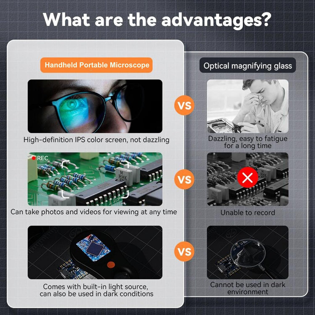 Handheld Microscope with 500X Magnification and LED Illumination for Coins,  Jewelry