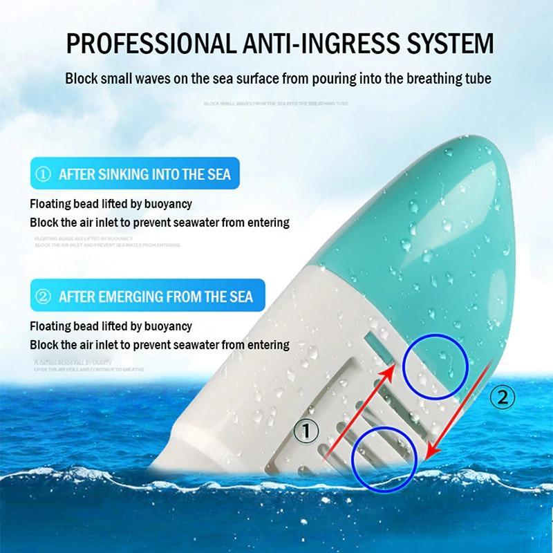Full Face Snorkel Mask with Floating Ball Valve and Camera Mount, 180°  View